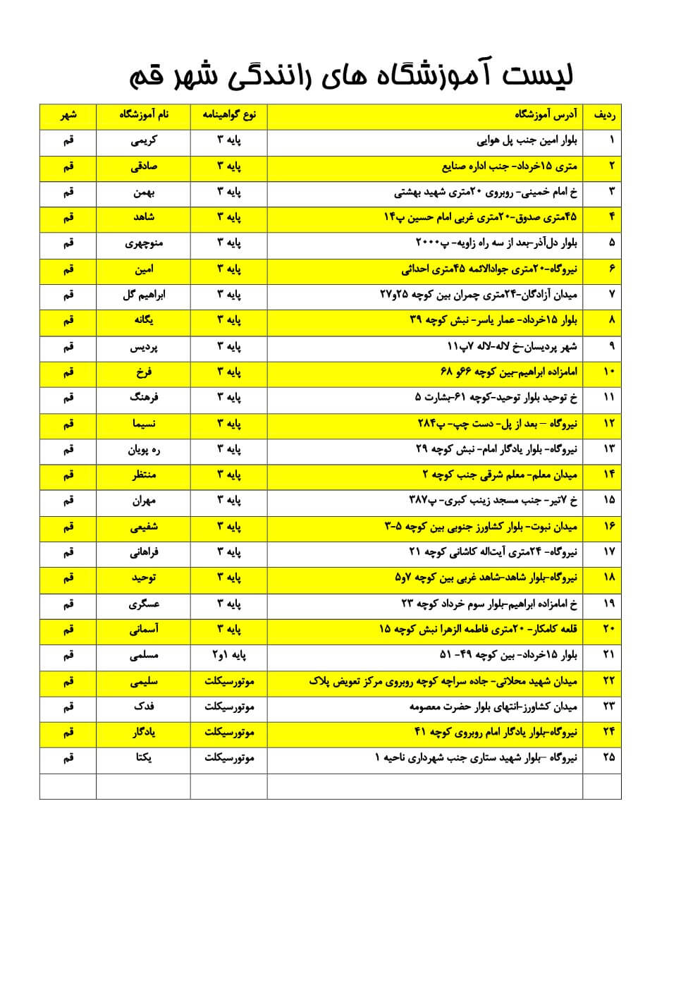 آموزشگاه رانندگی قم