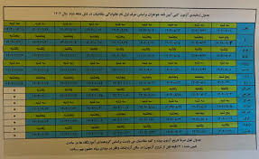 آموزشگاه رانندگی پارسیان کرج شاهین ویلا