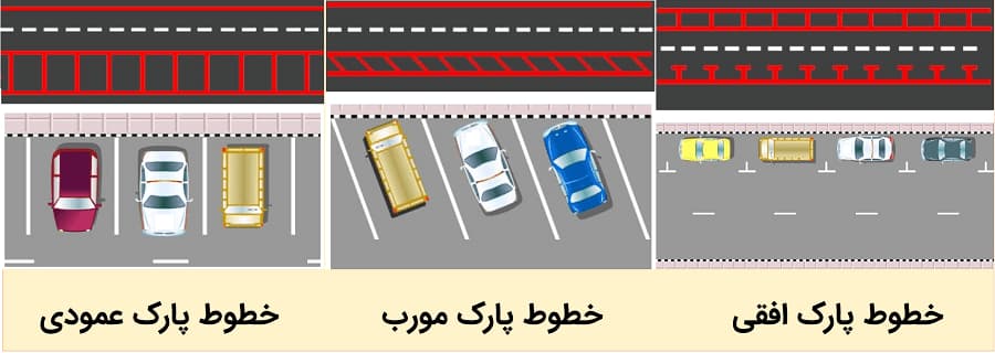 انواع پارک(افقی عمودی و مورب)