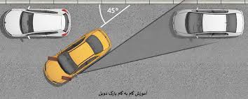 انواع پارک دوبل ایین نامه