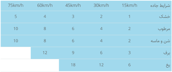 بدست آوردن ابعاد ماشین چگونه است آیین نامه ‬