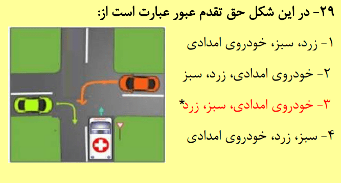 در این شکل حق تقدم عبور با کدام خودرو است