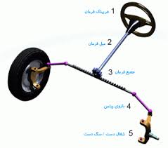 غربیلک فرمان کجاست