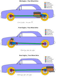 فرق چرخ محرک و متحرک