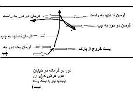 فرمان نیم دور چیست