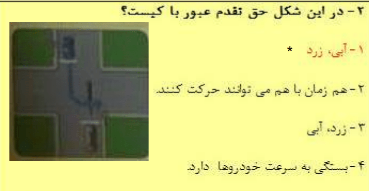 حق تقدم در شکل