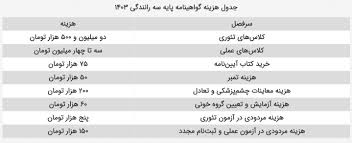 هزینه آزمون آیین نامه