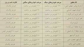 در بزرگراه های درون شهری حداکثر سرعت چند کیلومتر در ساعت است