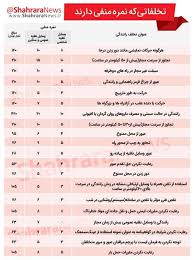 آیین نامه نمره منفی دارد