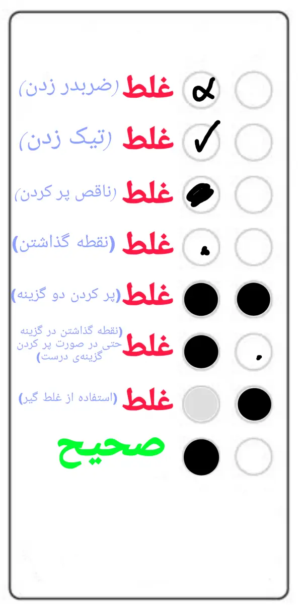 اگر در امتحان آیین نامه قبول نشویم چه میشود