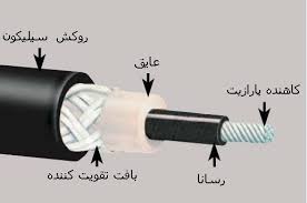 اگر وایر شمع اشتباه وصل شود چه میشود