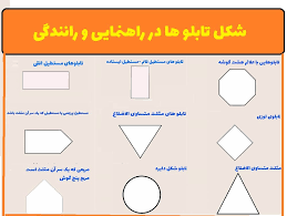 تابلوهای راهنمایی و رانندگی براساس اشکال هندسی