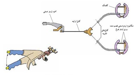 ترمز دستی برای کدام چرخ است