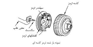 ترمز ضد قفل در ایین نامه.
