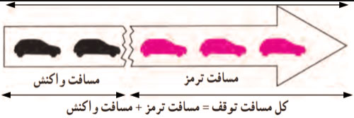 مسافت توقف