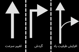 خط تغییر سرعت چیست