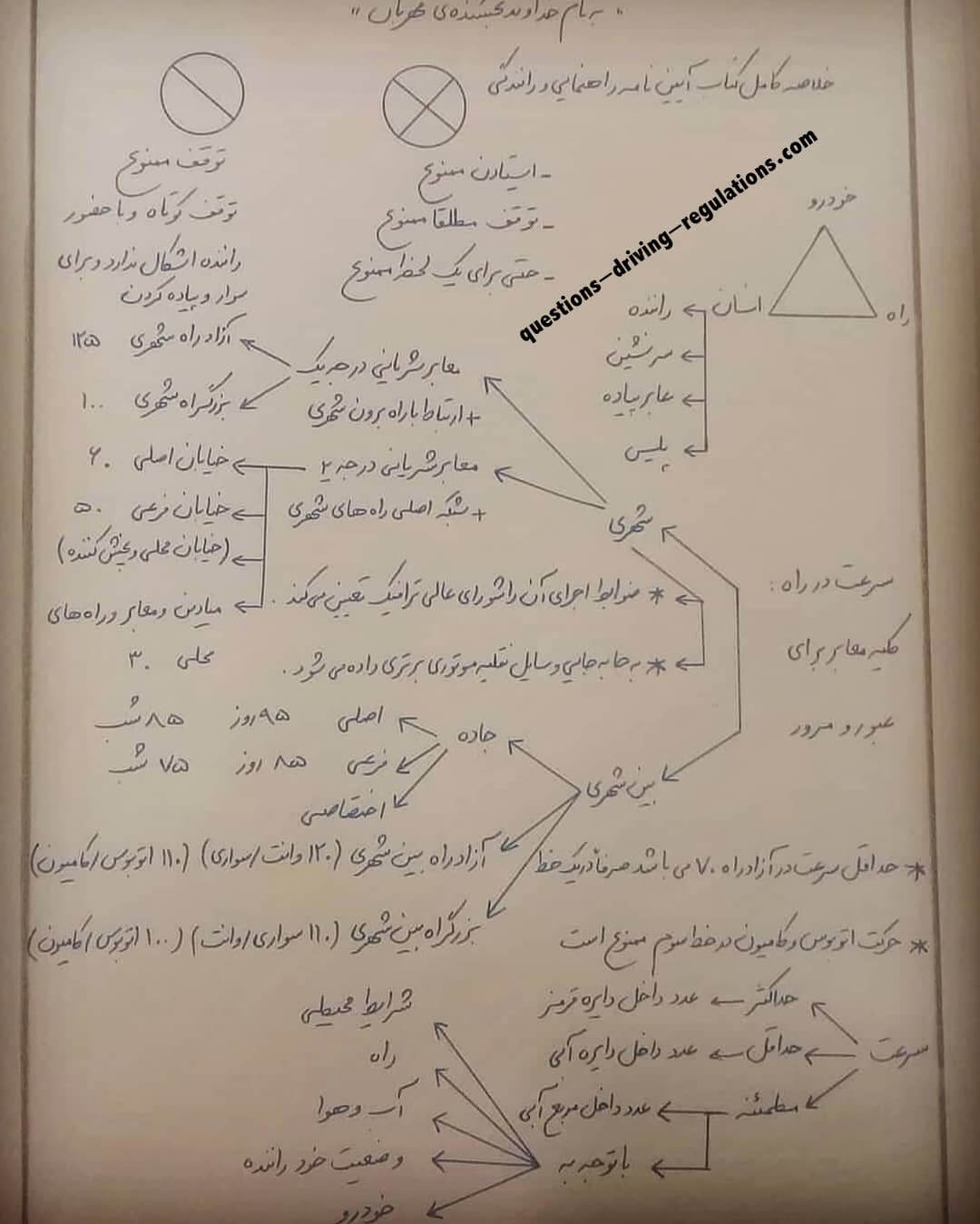 خلاصه آیین نامه رانندگی pdf رایگان تصویر سوم
