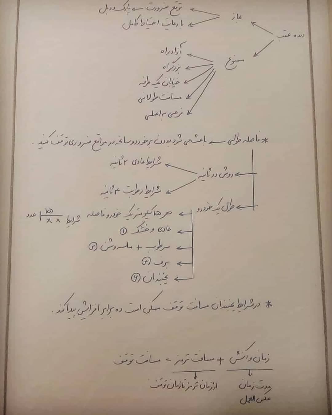 خلاصه آیین نامه رانندگی برای قبولی در آزمون آیین نامه