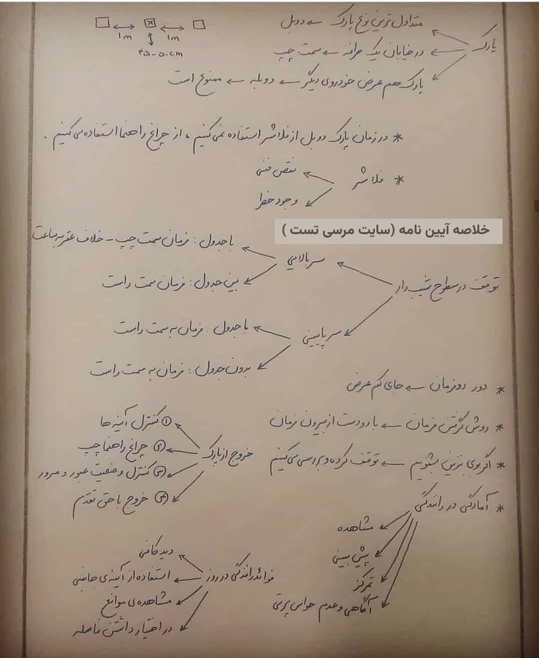 نکات مهم خلاصه نمونه سوالات آیین نامه