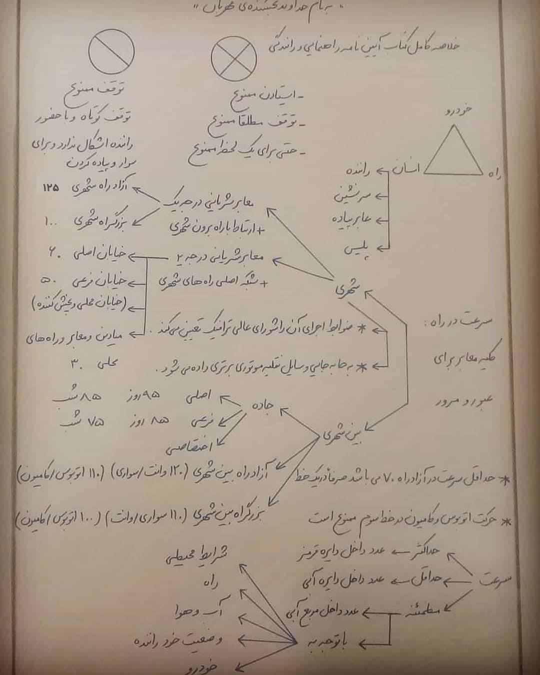 خلاصه کامل آیین نامه راهنمایی و رانندگی