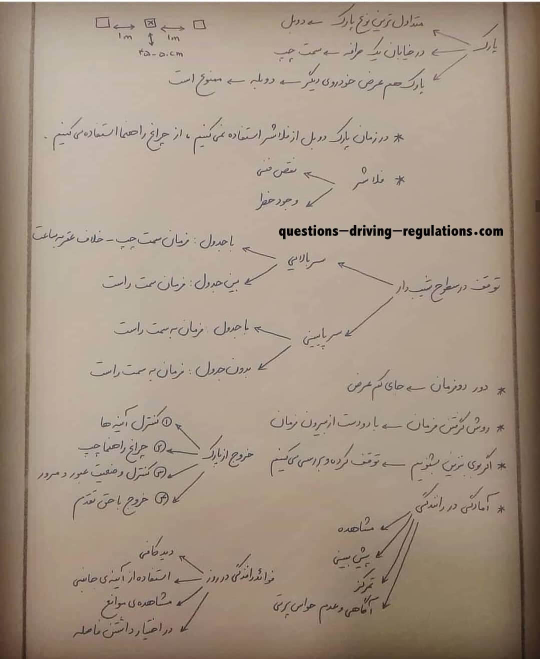 خلاصه آیین نامه رانندگی pdf رایگان تصویر اول