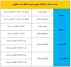 سرعت مجاز در شهر