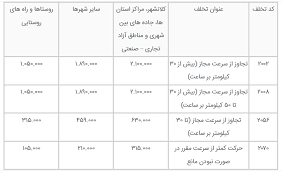 سرعت های مجاز در آیین نامه