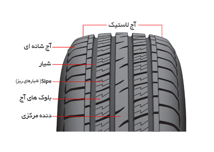 شیار تایر چیست