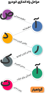 صادرک و درتا چیست
