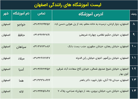 لیست آموزشگاه های اصفهان