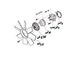 مزایای فن الکتریکی نسبت به پروانه چیست.