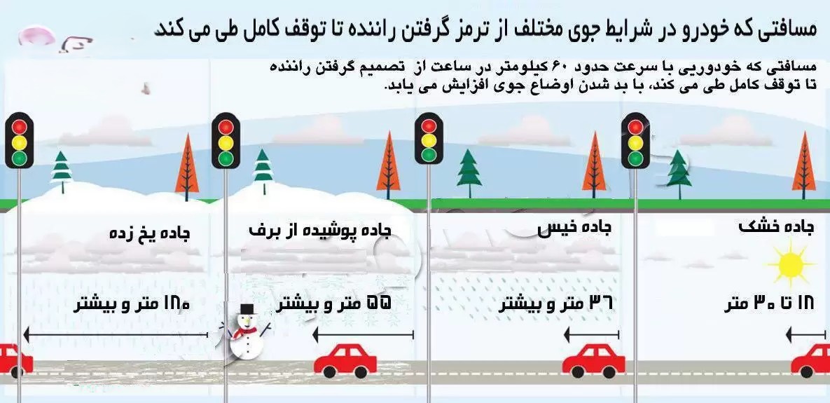 مسافت ترمز و توقف چیست