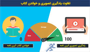 مستر کلاس آیین نامه ‬