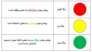 مفهوم رنگ ها در راهنمایی و رانندگی