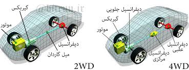 منظور از چرخ های محرک چیست