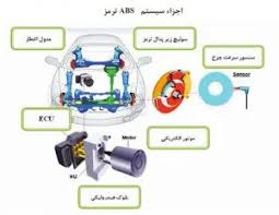 مهم ترین مزیت ترمز ضد قفل چیست