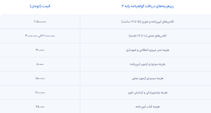 هزینه کلاس آیین نامه