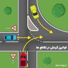 هنگام عبور از کنار عابری که قصد عبور از سمت چپ به راست خیابان را دارد چه باید بکنید؟