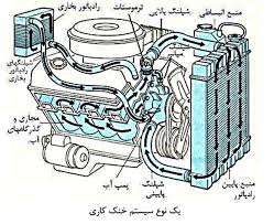 وظیفه ترموستات در خودرو چیست ایین نامه