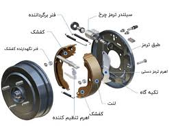 وظیفه سیستم ترمز کدامیک از موارد زیر است