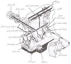 وظیفه سیستم روغن کاری موتور سیکلت چیست