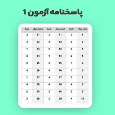 پاسخنامه آیین نامه رانندگی بدون جواب