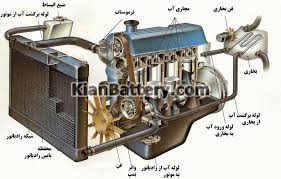 چه زمانی دریچه ترموستات سیستم خنک کاری بسته می شود