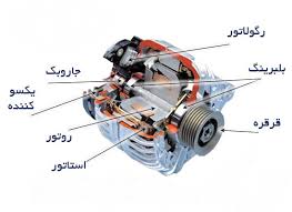 کار دینام چیست